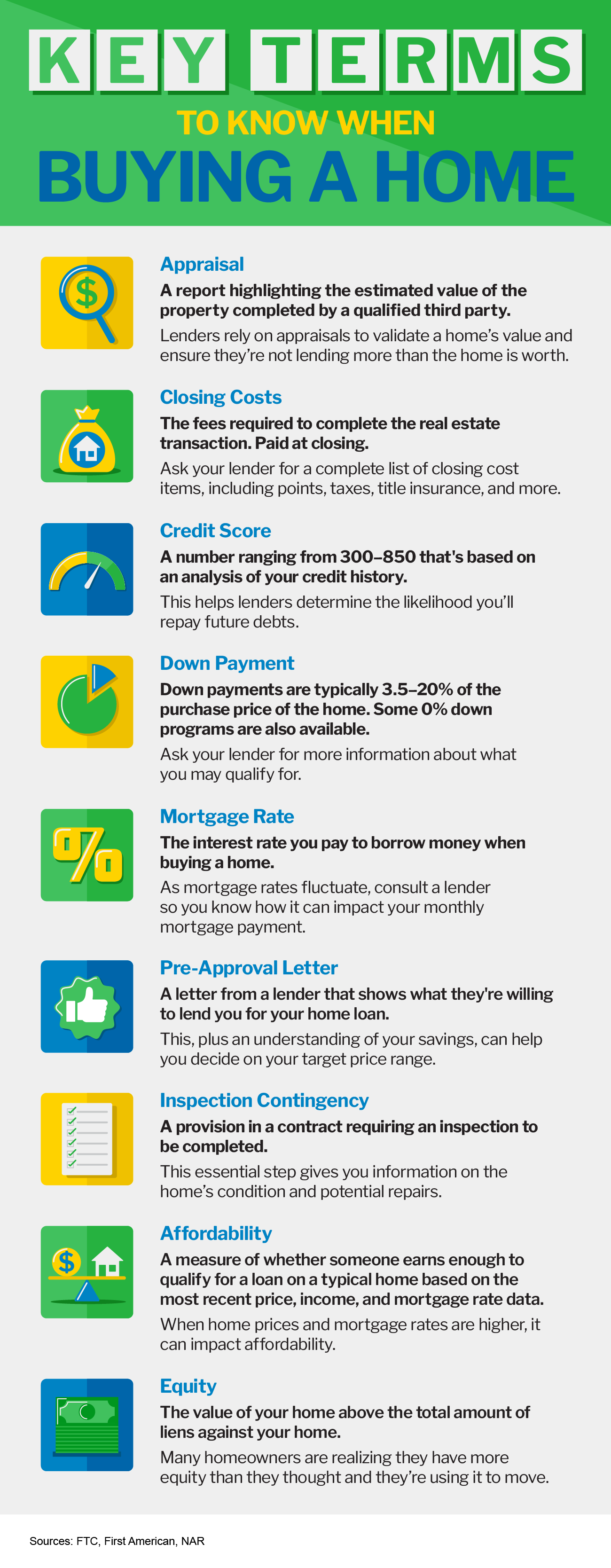 Key Terms To Know When Buying a Home [INFOGRAPHIC] | Simplifying The Market