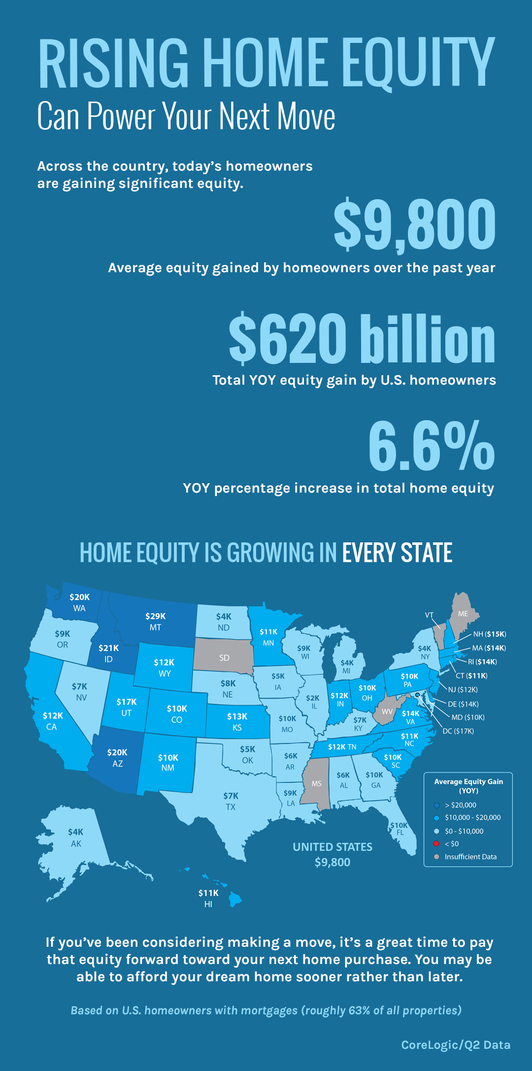 Rising Home Equity Can Power Your Next Move [INFOGRAPHIC] | Simplifying The Market