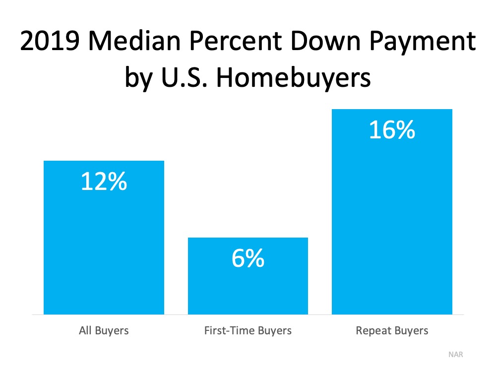 Do You Have Enough Money Saved for a Down Payment? | Simplifying The Market